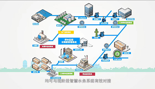 智慧阀门二维动画初稿